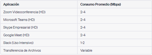 anchos-de-banda-por-aplicacion-negocios